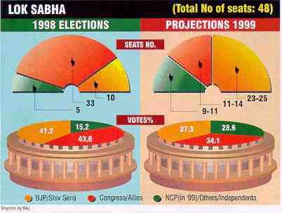 Lok Sabha Projections